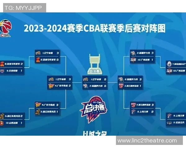 辽宁男篮CBA赛程出炉，与强队对阵时间敲定